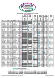 Rd.5 Prov Results 2016